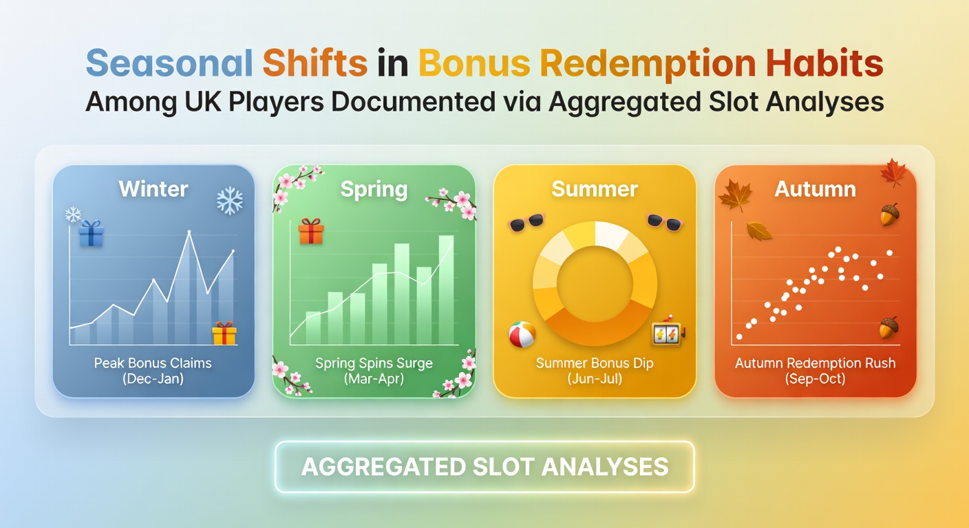 UK players engaging with slot games during different seasons showing varied bonus activity